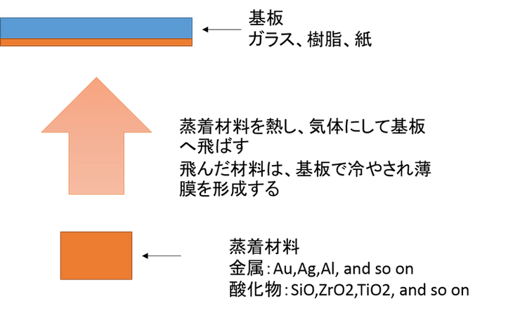 簡易図