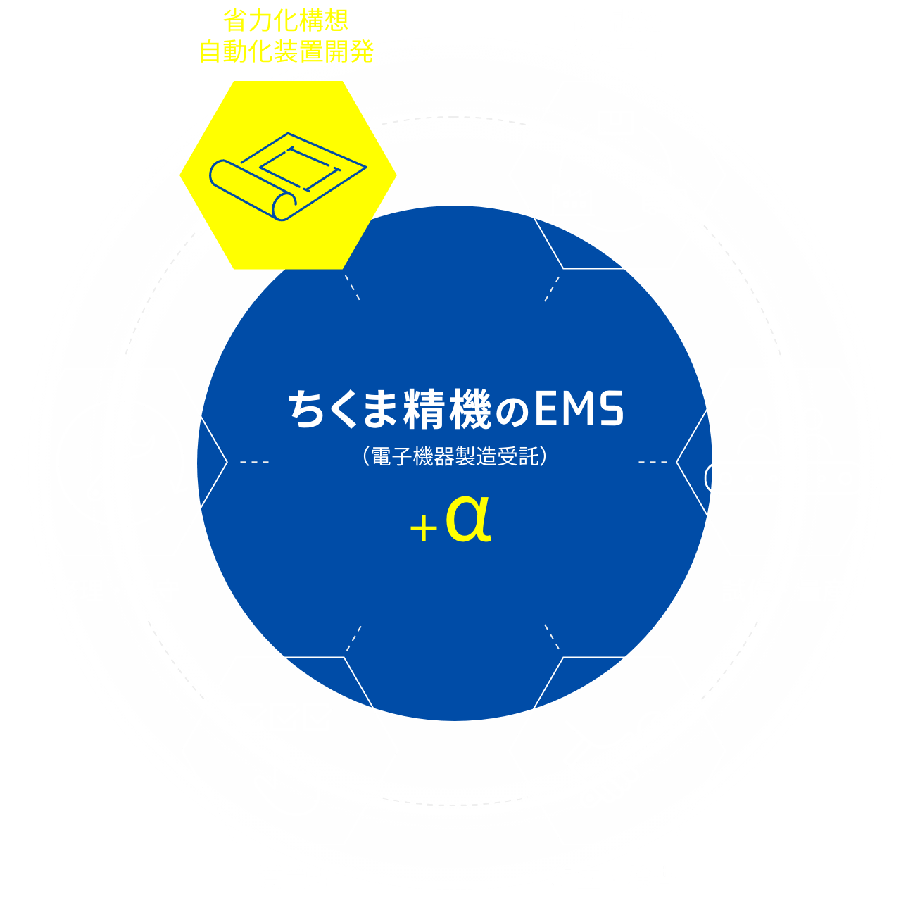 ちくま精機のEMS