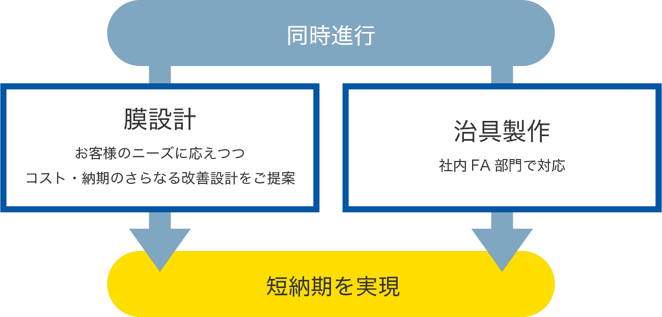 imgDesignstep (1)